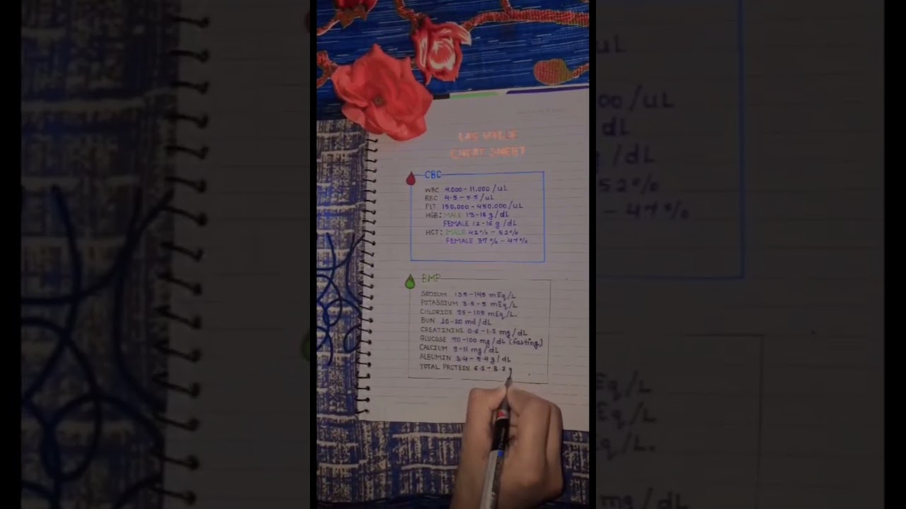 Lab Value Cheat Sheet🧪 #laboratory #science #scienceexperiment #cheatcodes  #shortsfeed #shorts