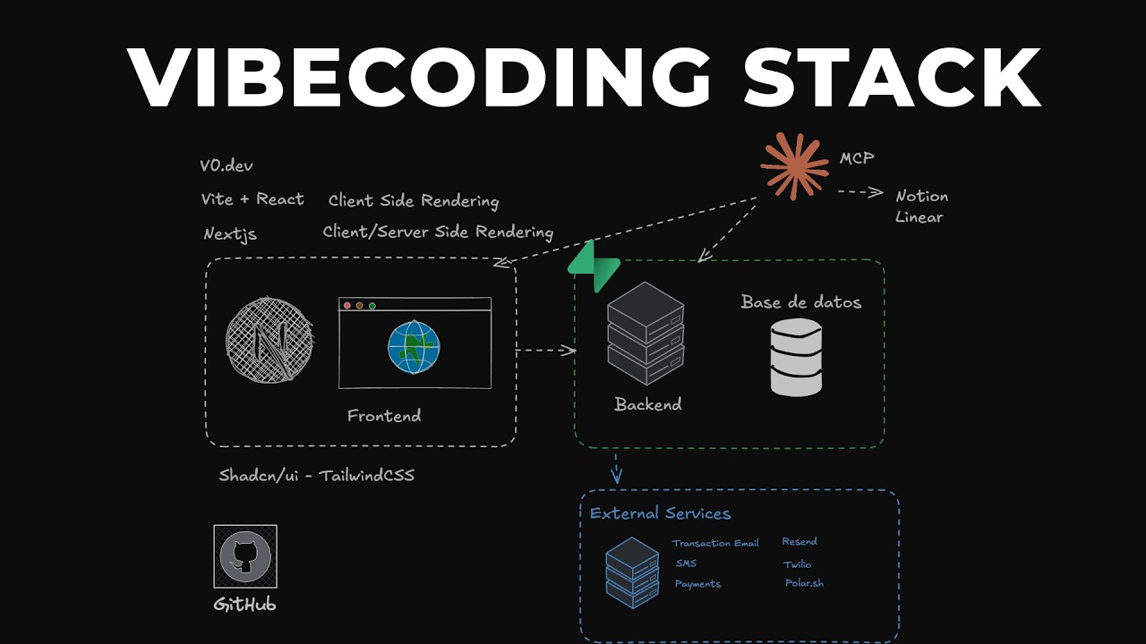Stack para lanzar un SaaS en días (Vibecoding)