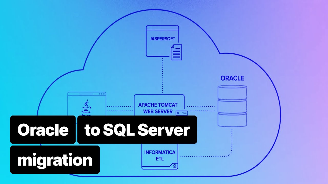 Migrating Oracle Database to SQL Server to improve high availability and security