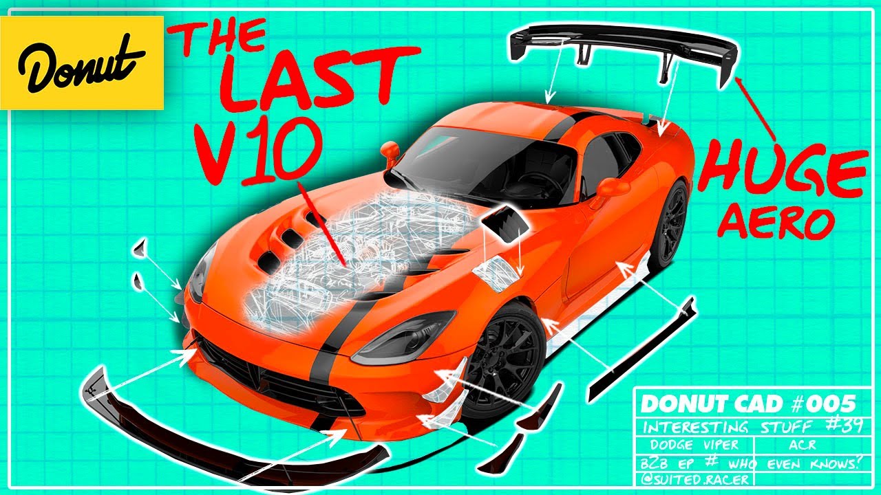 The Engineering Behind the BEST car America Will EVER MAKE - Dodge Viper ACR