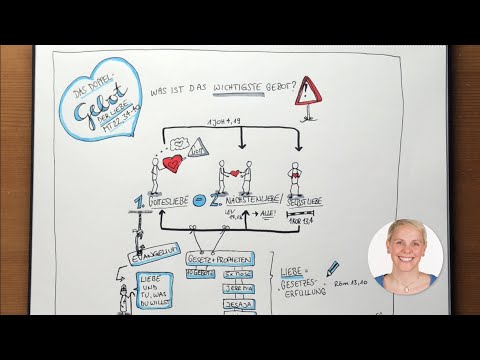 Das Doppelgebot der Liebe | Mt 22,34-40 | Sketch-Bibel #32