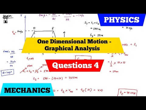 Uniform Motion In A Straight Line Basic Concepts Mechanics