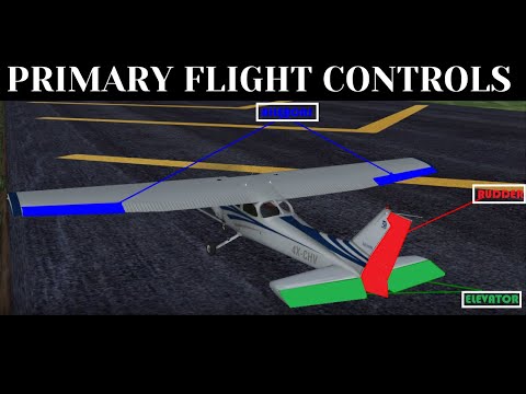 image-What are the control surfaces of the wing?