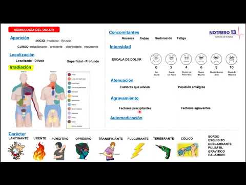 Semiología del dolor - Medicina