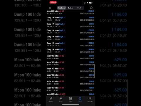 I tried out Synthetic indices and this is what happened 😳