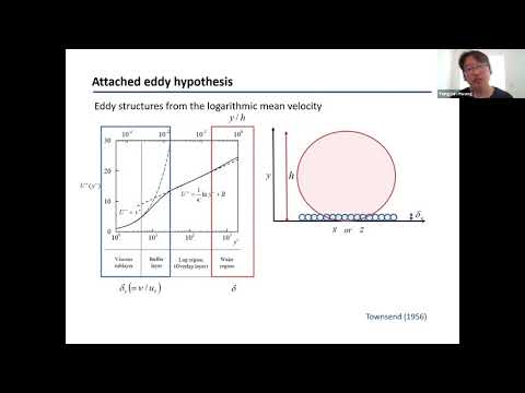 Multi-scale dynamics and state space of near-wall turbulence