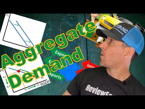Macro 3.1 - Aggregate Demand