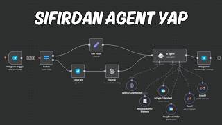 Kendi YAPAY ZEKA Asistanını Yap: n8n ile ai agent nasıl yapılır?