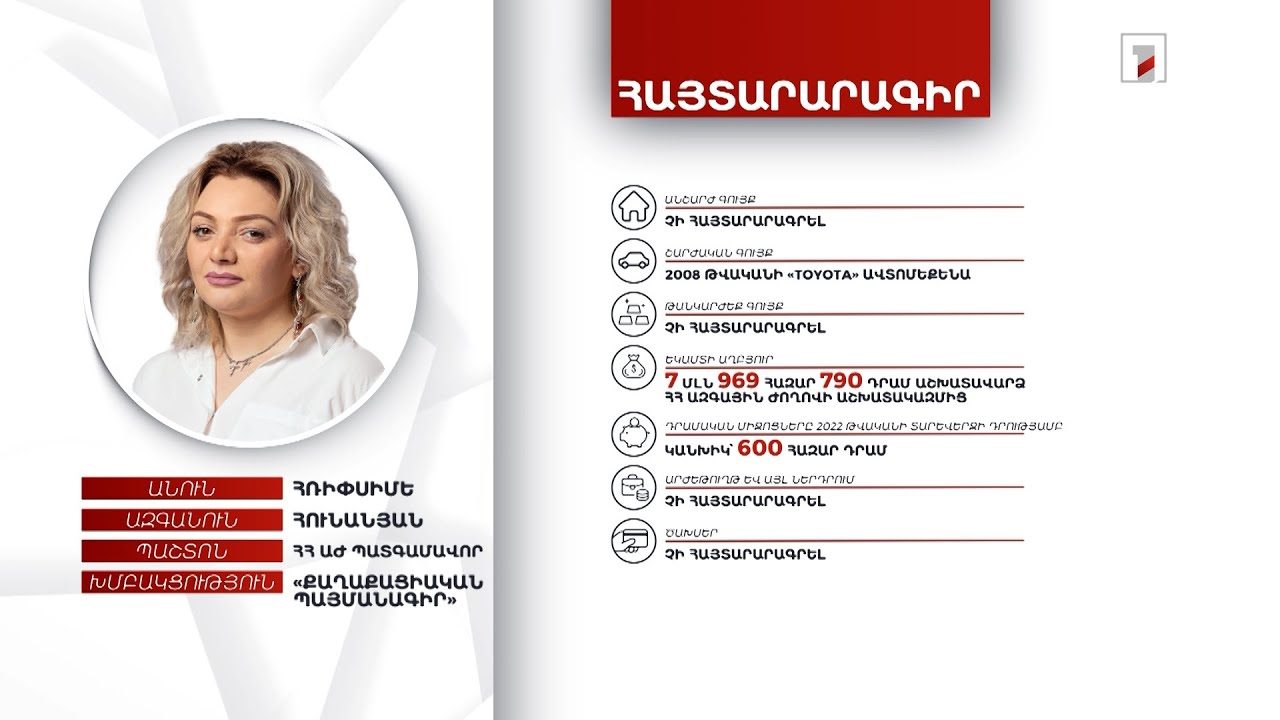 Ավտոմեքենա, 600 հազար դրամ. ՀՀ ԱԺ պատգամավոր Հռիփսիմե Հունանյանի հայտարարագիրը