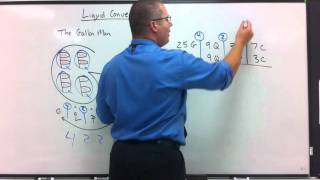 Gallon Man Conversions -Liquid Conversions