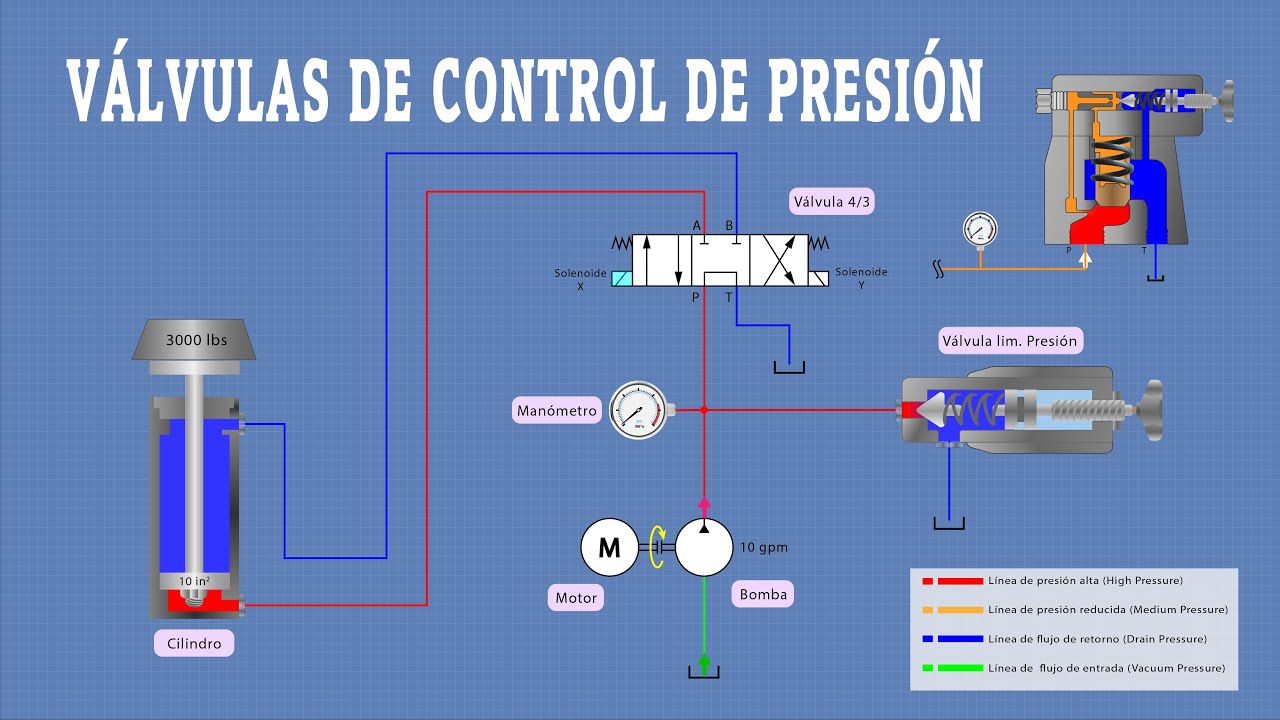 SAFETY VALVE | HYDRAULIC PRESSURE CONTROL VALVES
