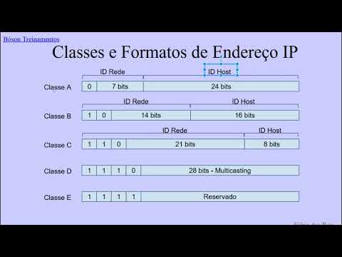 Curso de Redes -  Endereço IPv4 e Classes de Endereçamento