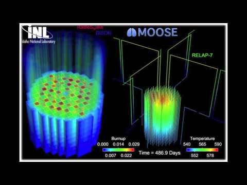 image-What is core simulation?