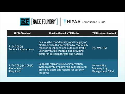 TSM HIPAA Compliance Guide | RackFoundry Total Security Management