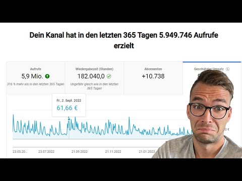 Einkommen mit 50.000 Abonnenten auf YouTube | Alle Zahlen & Fakten