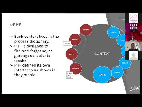 Programming Languages on top of the BEAM - Manuel Rubio, Robert Virding | Code BEAM V 2020