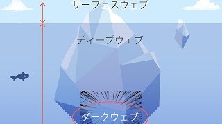 【ゆっくり】ダークウェブとは何か