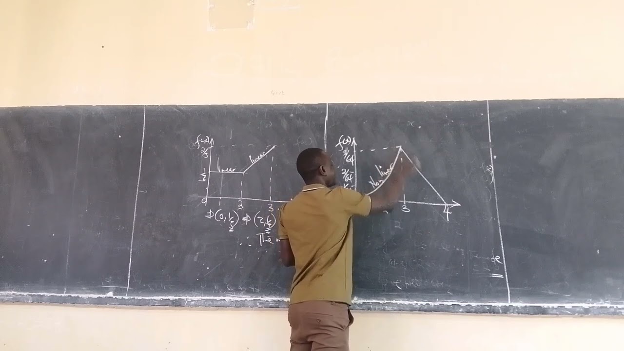 Last video on determination of the mode of  linear pdf  and non linear compound pdfs