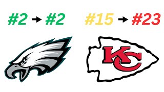 Re-Ranking Every NFL Team's 2024 Draft Performance