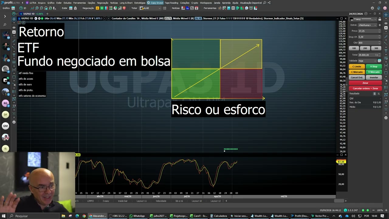 O gráfico mais importante da sua vida! Como Investir de forma barata e inteligente?