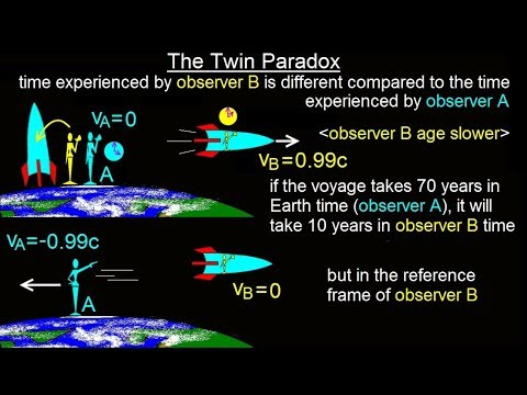 Physics 62 1 Understanding Space Time Relativity 1 of 55 Introduction