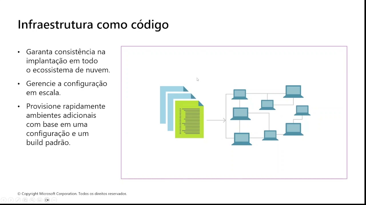 Ferramentas de gerenciamento e implantação - AZ-900
