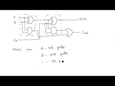 VHDL tutorial for beginners Entity declaration Digital IC Design Lec 01