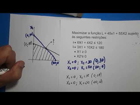Otimização com Restrições:o método gráfico