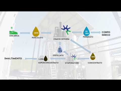 Impianti Aperti 2021 | Conoscere per costruire il futuro: la discarica "Tattica" regionale di GEA