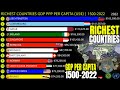 RICHEST COUNTRIES IN THE WORLD GDP PPP PER CAPITA 1500 2022