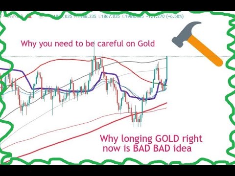 Gold Technical Analysis for 20th March 2023 to 24th March 2023 | XAUUSD  Price Forecast Prediction