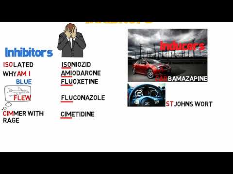 MRCGP  Crammers: P450 liver enzyme inducers and inhibitors