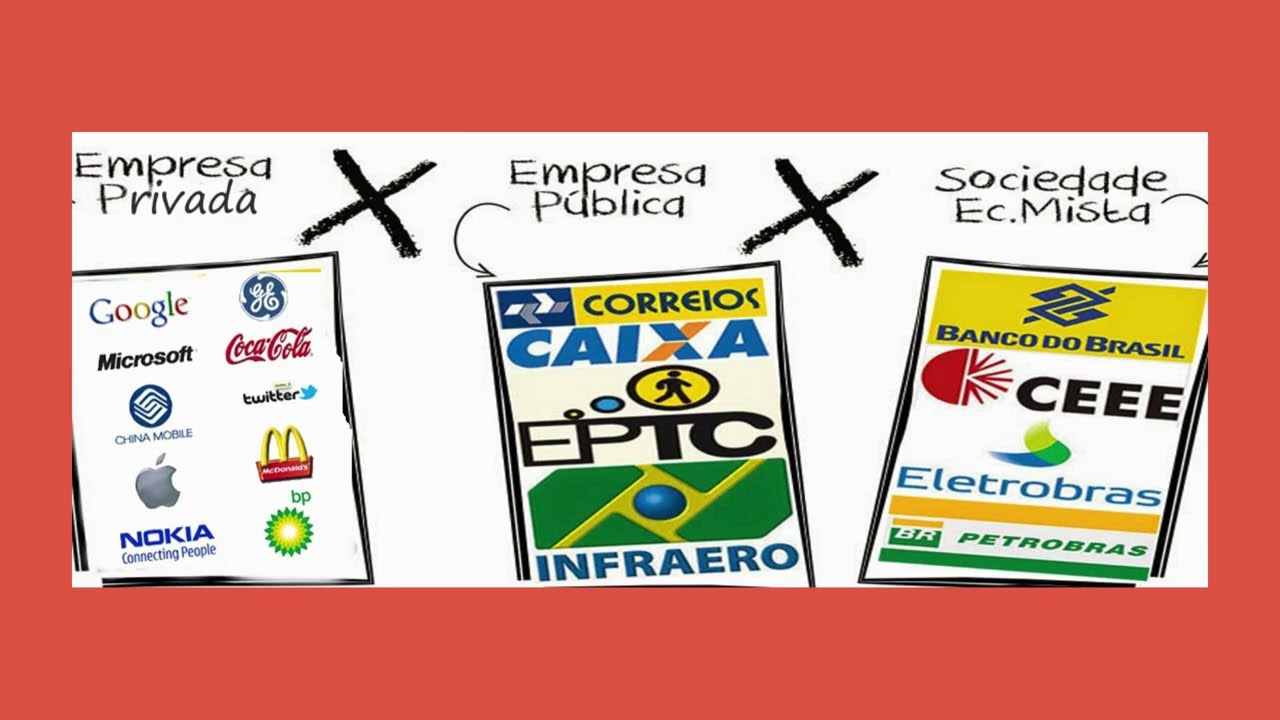 Estrutura organizacional da Administração Pública Federal