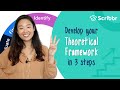 Develop a Theoretical Framework in 3 Steps | Scribbr 🎓