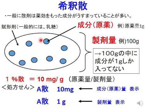 薬学科 真野 泰成 准教授