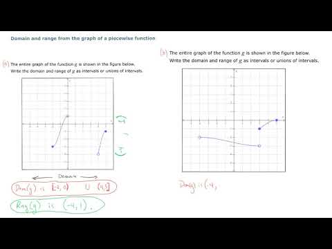 Domain and Range from the Graph of a Piecewise Function