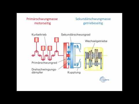 Schwingungsdämpfer zwischen Getriebe und Motor. Das Zweimassenschwungrad. Designed by L.K. und D.M.