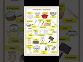 English Vocabulary Kitchen In English Kitchen Items Name In English Kitchen Vocabulary