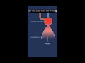 How rocket engine works? Explanation in 30 seconds.