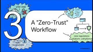 How to Verify 501(c)(3) Status & EINs Like a Pro (2026 Guide)
