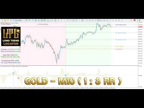 Video LTL Long Trend Locator