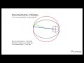 True anomaly and mean anomaly for satellite orbits