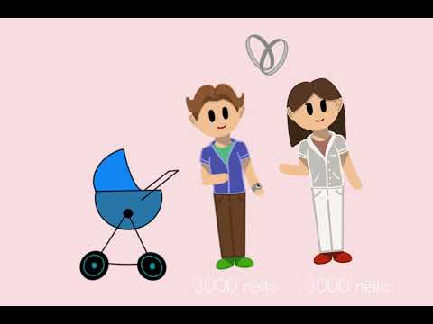 Steuerklassen einfach erklärt