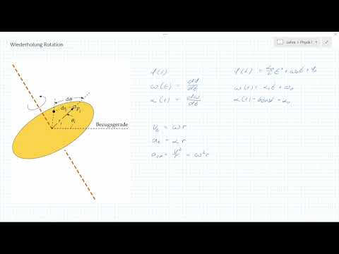 Zusammenfassung Kinematik der Rotation