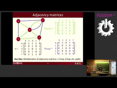 Multiplex graph analysis with GraphBLAS