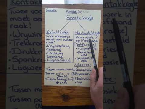 Graad 9 Kragte 3. Soorte kragte