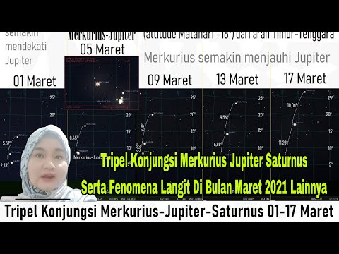 Tripel Konjungsi Merkurius Jupiter Saturnus Serta Fenomena Langit Di Bulan Maret 2021 Lainnya