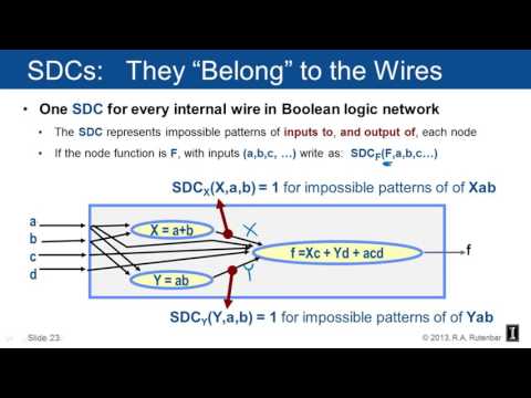 Logic Synthesis   Satisfiability Don 't Cares (28/65)