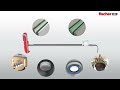 cheville Duotec pour matériaux en plaques 10mm | video 1