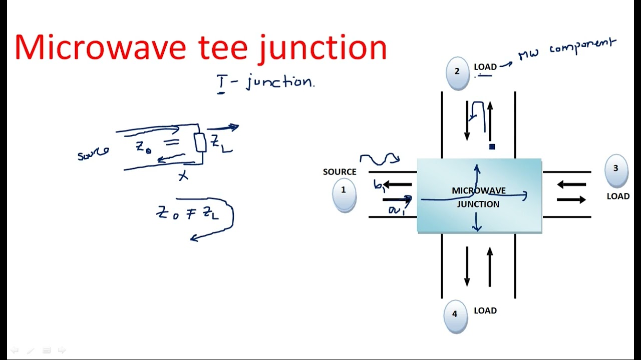 Microwave tee junctions & H Plane tee junction | Microwave Engineering | Lec-59